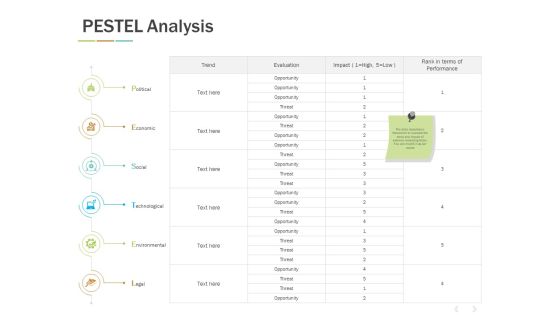 Pestel Analysis Ppt PowerPoint Presentation Show Graphics Pictures Pestel Analysis Ppt PowerPoint Presentation Show Graphics Pictures