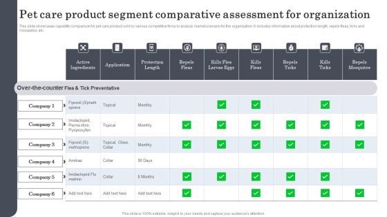 Pet Care Product Segment Comparative Assessment For Organization Themes PDF