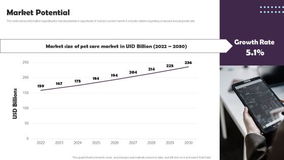 Pet Supplies Company Fundraising Pitch Deck Market Potential Background PDF Pet Supplies Company Fundraising Pitch Deck Market Potential Background PDF