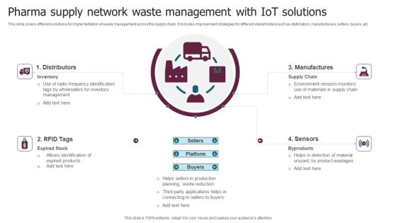 Pharma Supply Network Waste Management With Iot Solutions Brochure PDF Pharma Supply Network Waste Management With Iot Solutions Brochure PDF
