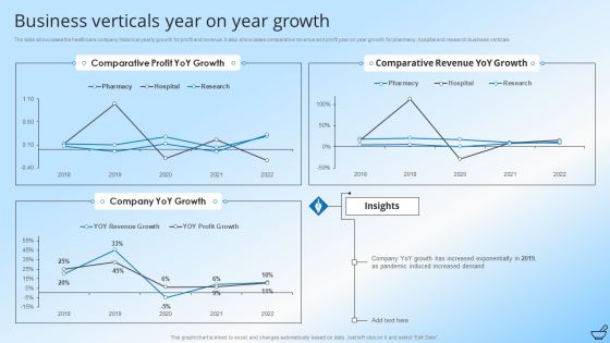 Pharmaceutical And Clinical Research Summary Business Verticals Year On Year Growth Ideas PDF Pharmaceutical And Clinical Research Summary Business Verticals Year On Year Growth Ideas PDF