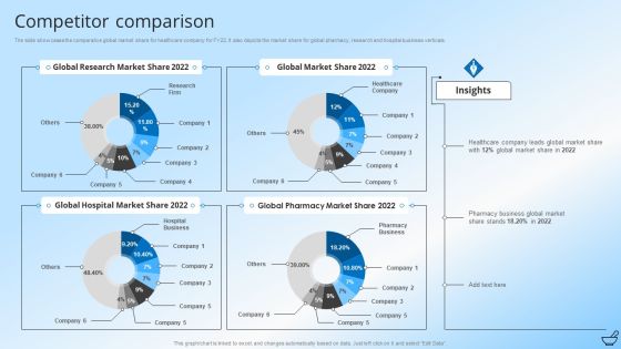 Pharmaceutical And Clinical Research Summary Competitor Comparison Inspiration PDF Pharmaceutical And Clinical Research Summary Competitor Comparison Inspiration PDF