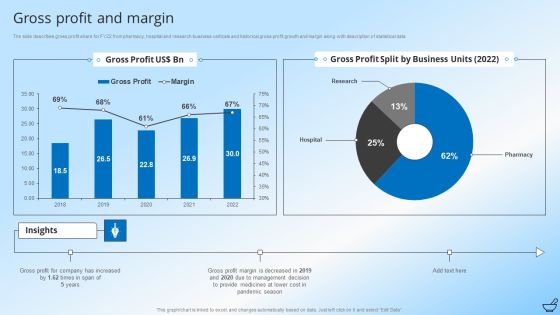 Pharmaceutical And Clinical Research Summary Gross Profit And Margin Icons PDF Pharmaceutical And Clinical Research Summary Gross Profit And Margin Icons PDF