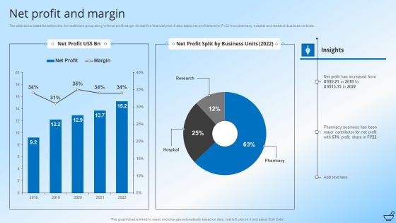 Pharmaceutical And Clinical Research Summary Net Profit And Margin Diagrams PDF Pharmaceutical And Clinical Research Summary Net Profit And Margin Diagrams PDF