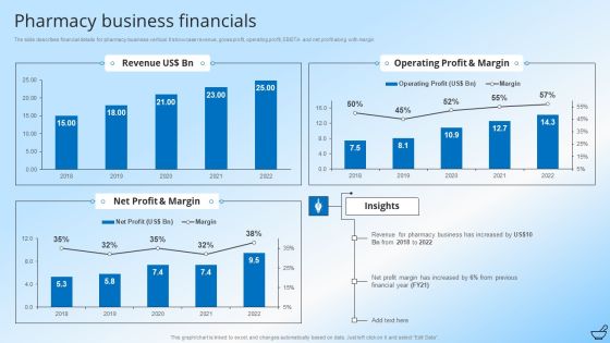 Pharmaceutical And Clinical Research Summary Pharmacy Business Financials Introduction PDF Pharmaceutical And Clinical Research Summary Pharmacy Business Financials Introduction PDF
