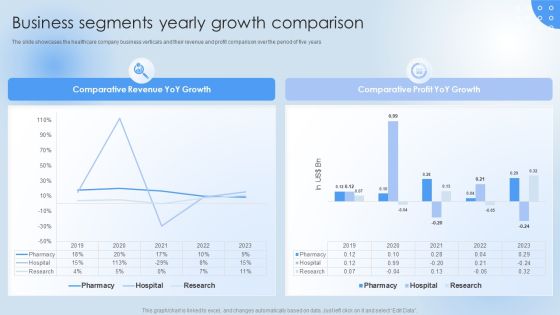 Pharmaceutical Company Financial Summary Business Segments Yearly Growth Guidelines PDF Pharmaceutical Company Financial Summary Business Segments Yearly Growth Guidelines PDF