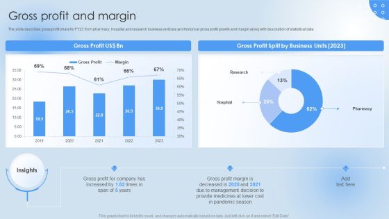 Pharmaceutical Company Financial Summary Gross Profit And Margin Summary PDF Pharmaceutical Company Financial Summary Gross Profit And Margin Summary PDF