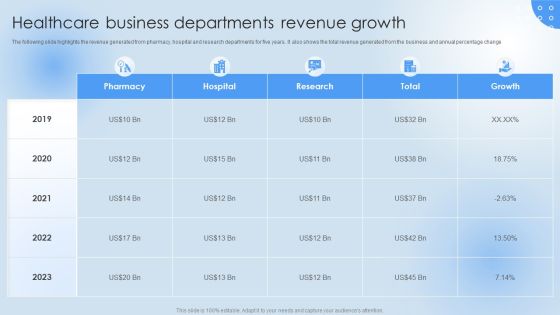 Pharmaceutical Company Financial Summary Healthcare Business Departments Professional PDF