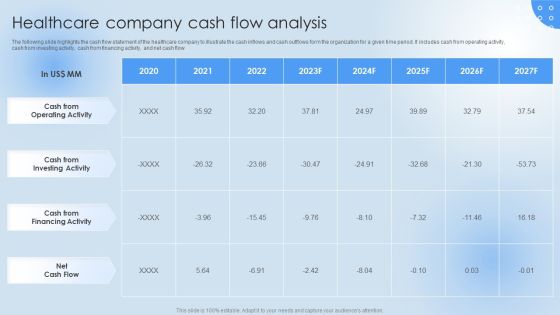 Pharmaceutical Company Financial Summary Healthcare Company Cash Flow Template PDF Pharmaceutical Company Financial Summary Healthcare Company Cash Flow Template PDF