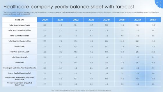 Pharmaceutical Company Financial Summary Healthcare Company Yearly Balance Sheet Guidelines PDF Pharmaceutical Company Financial Summary Healthcare Company Yearly Balance Sheet Guidelines PDF