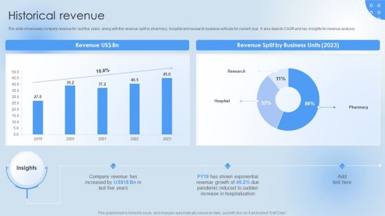 Pharmaceutical Company Financial Summary Historical Revenue Guidelines PDF