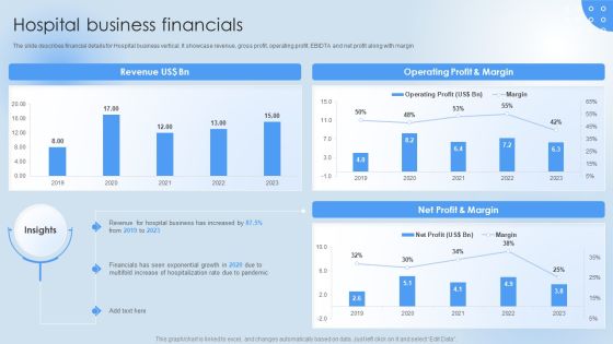 Pharmaceutical Company Financial Summary Hospital Business Financials Icons PDF Pharmaceutical Company Financial Summary Hospital Business Financials Icons PDF