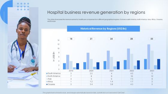 Pharmaceutical Company Financial Summary Hospital Business Revenue Generation Download PDF