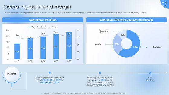 Pharmaceutical Company Financial Summary Operating Profit And Margin Background PDF