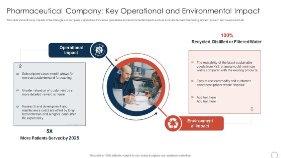 Pharmaceutical Company Key Operational Obtaining Sustainability Growing Pharmaceutical Organization Ideas PDF