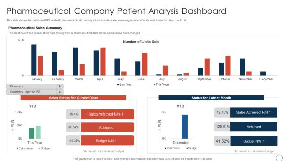 Pharmaceutical Company Patient Analysis Obtaining Sustainability Growing Pharmaceutical Organization Information PDF Pharmaceutical Company Patient Analysis Obtaining Sustainability Growing Pharmaceutical Organization Information PDF