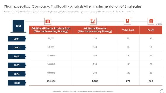 Pharmaceutical Company Profitability Analysis Obtaining Sustainability Growing Pharmaceutical Organization Ideas PDF Pharmaceutical Company Profitability Analysis Obtaining Sustainability Growing Pharmaceutical Organization Ideas PDF