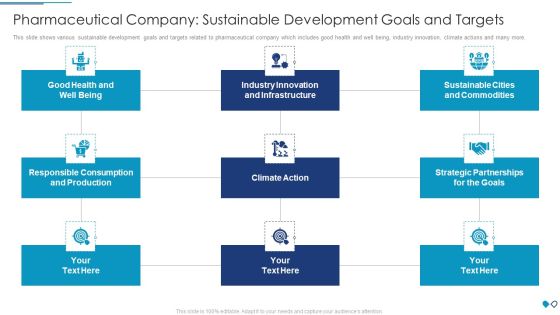 Pharmaceutical Company Sustainable Development Goals And Targets Demonstration PDF Pharmaceutical Company Sustainable Development Goals And Targets Demonstration PDF