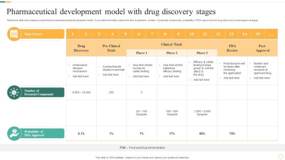 Pharmaceutical Development Model With Drug Discovery Stages Inspiration PDF Pharmaceutical Development Model With Drug Discovery Stages Inspiration PDF