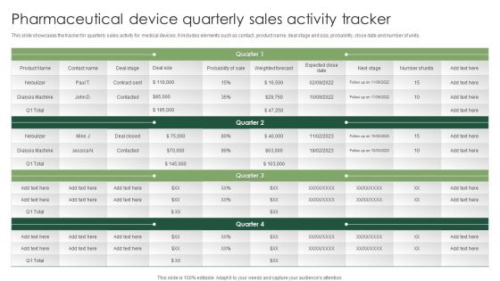 Pharmaceutical Device Quarterly Sales Activity Tracker Topics PDF Pharmaceutical Device Quarterly Sales Activity Tracker Topics PDF