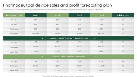 Pharmaceutical Device Sales And Profit Forecasting Plan Summary PDF