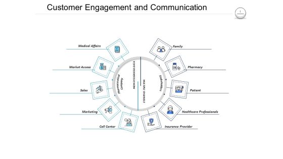 Pharmaceutical Management Customer Engagement And Communication Ppt Inspiration Templates PDF Pharmaceutical Management Customer Engagement And Communication Ppt Inspiration Templates PDF