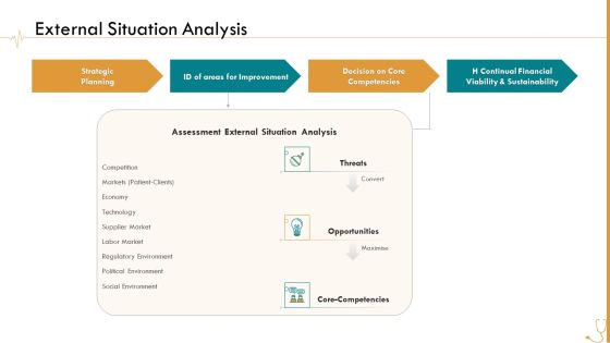 Pharmaceutical Management External Situation Analysis Ppt Slides PDF Pharmaceutical Management External Situation Analysis Ppt Slides PDF