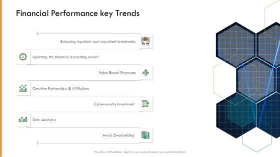 Pharmaceutical Management Financial Performance Key Trends Ppt Outline Microsoft PDF Pharmaceutical Management Financial Performance Key Trends Ppt Outline Microsoft PDF