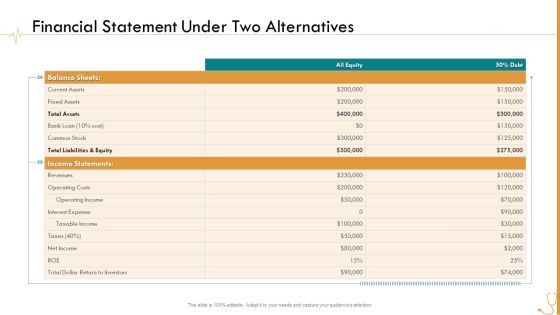 Pharmaceutical Management Financial Statement Under Two Alternatives Ppt Layouts Model PDF Pharmaceutical Management Financial Statement Under Two Alternatives Ppt Layouts Model PDF
