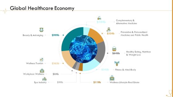 Pharmaceutical Management Global Healthcare Economy Ppt Pictures Tips PDF