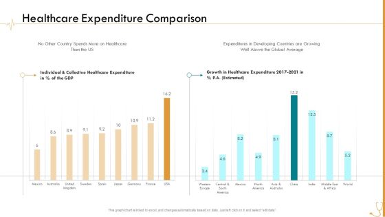 Pharmaceutical Management Healthcare Expenditure Comparison Ppt Layouts Graphics Pictures PDF Pharmaceutical Management Healthcare Expenditure Comparison Ppt Layouts Graphics Pictures PDF