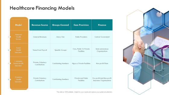 Pharmaceutical Management Healthcare Financing Models Ppt Icon Summary PDF Pharmaceutical Management Healthcare Financing Models Ppt Icon Summary PDF