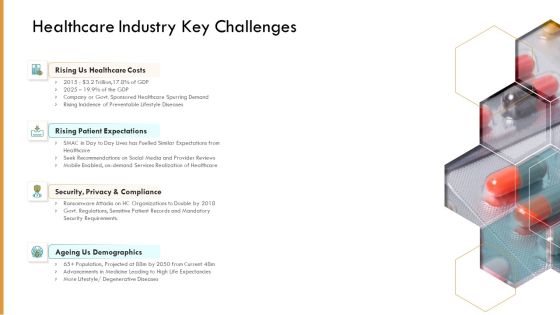 Pharmaceutical Management Healthcare Industry Key Challenges Ppt Icon Designs Download PDF Pharmaceutical Management Healthcare Industry Key Challenges Ppt Icon Designs Download PDF
