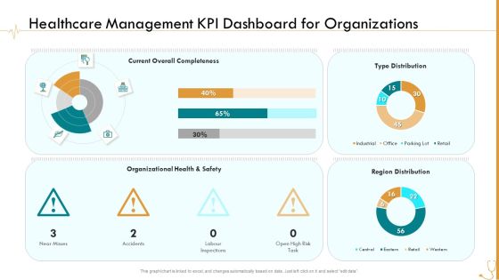 Pharmaceutical Management Healthcare Management KPI Dashboard For Organizations Ppt Infographic Template Slides PDF Pharmaceutical Management Healthcare Management KPI Dashboard For Organizations Ppt Infographic Template Slides PDF