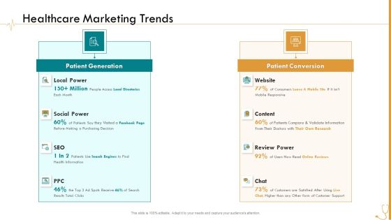 Pharmaceutical Management Healthcare Marketing Trends Ppt Slides Format Ideas PDF Pharmaceutical Management Healthcare Marketing Trends Ppt Slides Format Ideas PDF