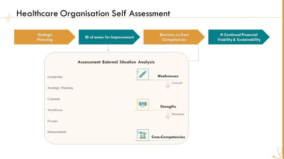 Pharmaceutical Management Healthcare Organisation Self Assessment Ppt Infographics Clipart Images PDF