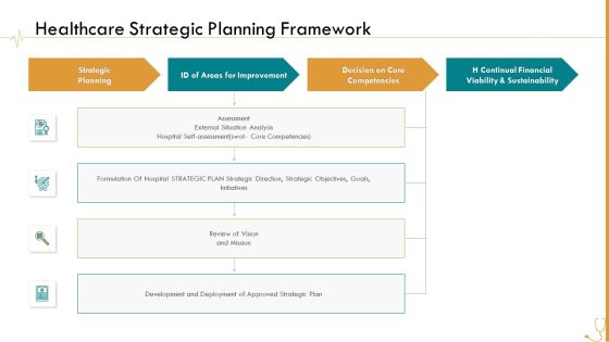 Pharmaceutical Management Healthcare Strategic Planning Framework Ppt Infographic Template Slides PDF