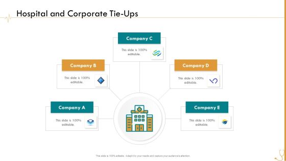 Pharmaceutical Management Hospital And Corporate Tie Ups Ppt Inspiration Slide PDF Pharmaceutical Management Hospital And Corporate Tie Ups Ppt Inspiration Slide PDF