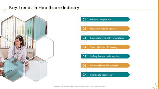 Pharmaceutical Management Key Trends In Healthcare Industry Ppt File Backgrounds PDF Pharmaceutical Management Key Trends In Healthcare Industry Ppt File Backgrounds PDF