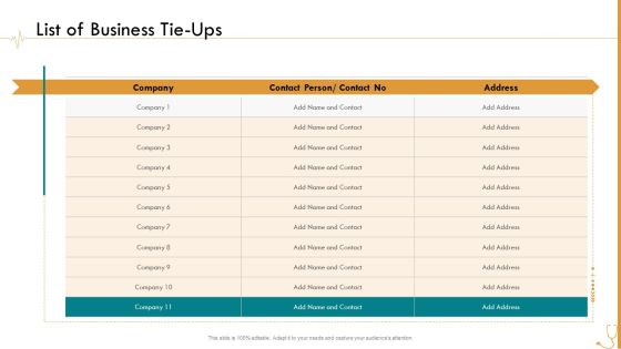 Pharmaceutical Management List Of Business Tie Ups Ppt Slides Template PDF Pharmaceutical Management List Of Business Tie Ups Ppt Slides Template PDF