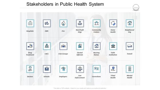 Pharmaceutical Management Stakeholders In Public Health System Ppt Professional Pictures PDF Pharmaceutical Management Stakeholders In Public Health System Ppt Professional Pictures PDF