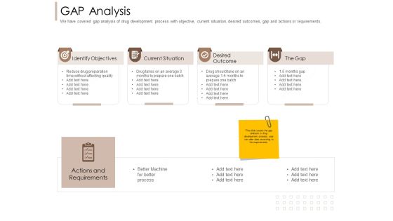Pharmaceutical Marketing Strategies GAP Analysis Themes PDF Pharmaceutical Marketing Strategies GAP Analysis Themes PDF