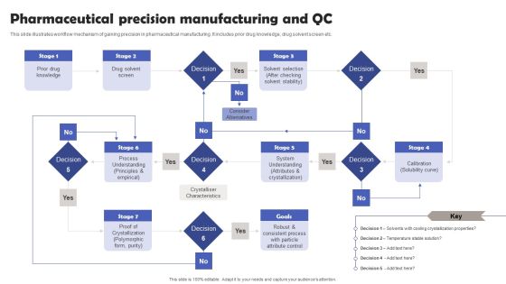 Pharmaceutical Precision Manufacturing And QC Graphics PDF Pharmaceutical Precision Manufacturing And QC Graphics PDF