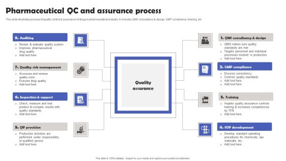 Pharmaceutical QC And Assurance Process Introduction PDF Pharmaceutical QC And Assurance Process Introduction PDF