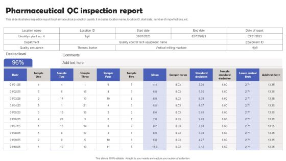 Pharmaceutical QC Inspection Report Formats PDF