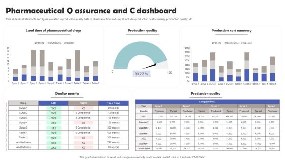 Pharmaceutical Q Assurance And C Dashboard Template PDF Pharmaceutical Q Assurance And C Dashboard Template PDF