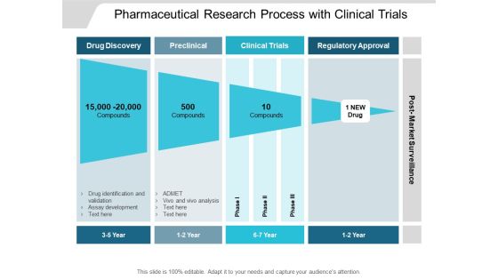 Pharmaceutical Research Process With Clinical Trials Ppt PowerPoint Presentation Pictures Layout Pharmaceutical Research Process With Clinical Trials Ppt PowerPoint Presentation Pictures Layout