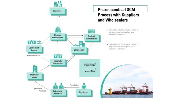 Pharmaceutical SCM Process With Suppliers And Wholesalers Ppt PowerPoint Presentation File Tips PDF