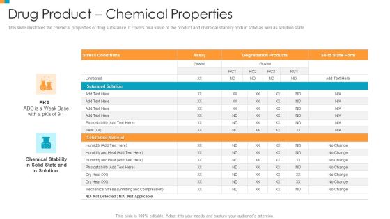 Pharmaceutical Transformation For Inclusive Goods Drug Product Chemical Properties Mockup PDF