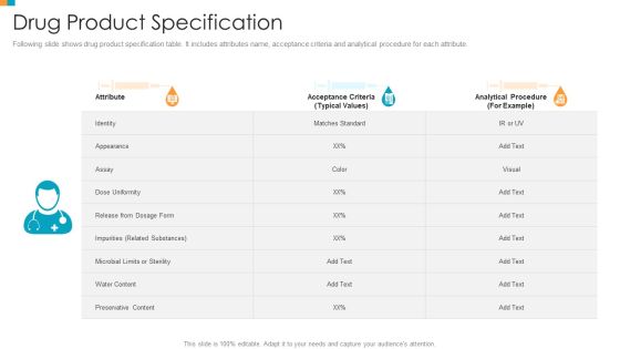 Pharmaceutical Transformation For Inclusive Goods Drug Product Specification Graphics PDF